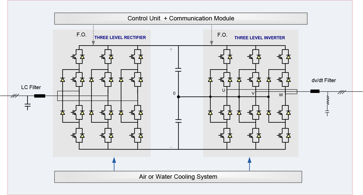 AFE topology